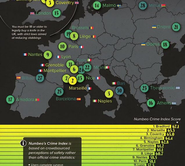 Europe's 30 Most Dangerous Cities in 2025