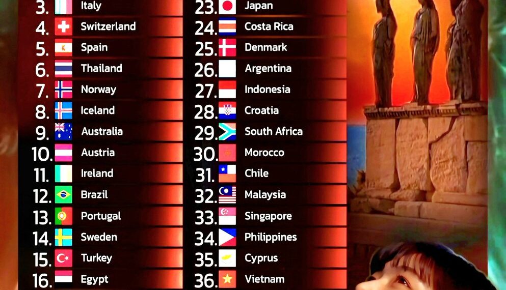 Top 40 Most Beautiful Countries in the World