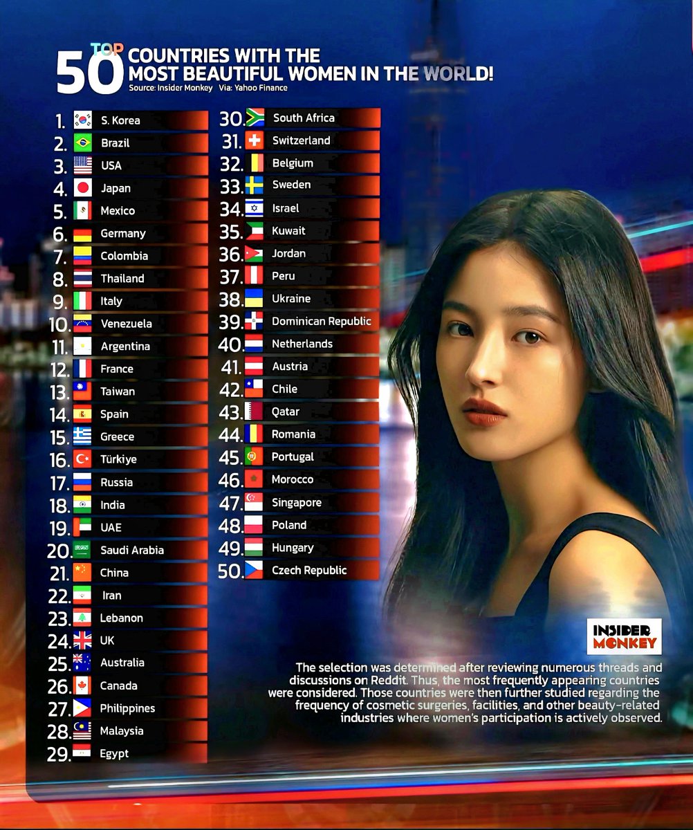 Beautiful women from around the world