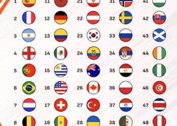 Top 50 FIFA World Rankings