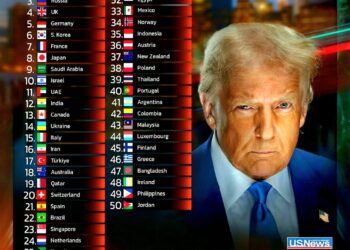 Top 50 Most Powerful Countries in the World in 2025