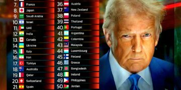 Top 50 Most Powerful Countries in the World in 2025