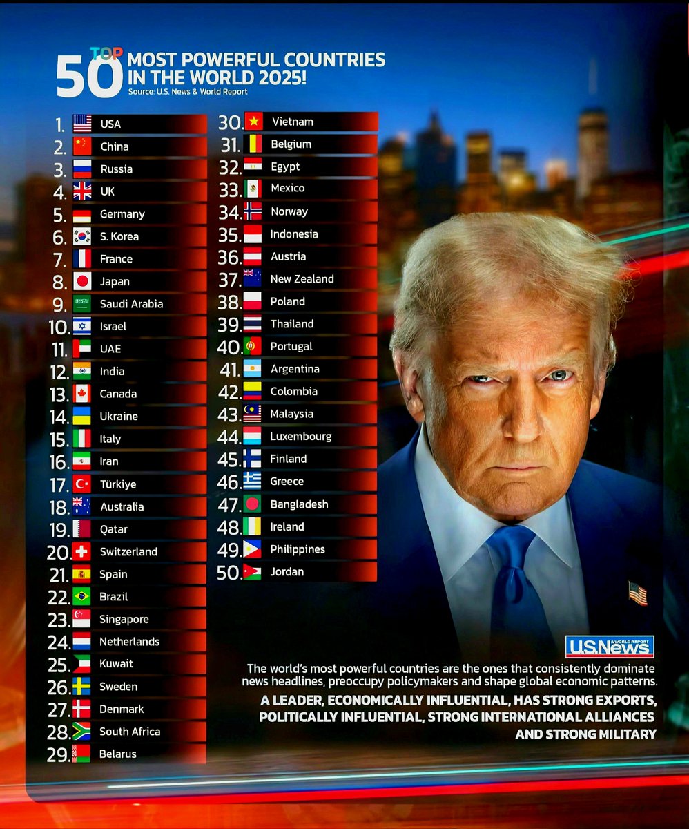 Global Power Rankings 2025