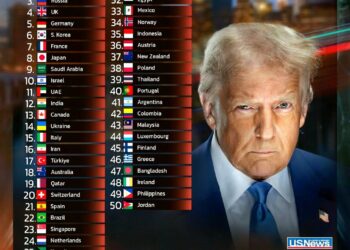 Top 50 Most Powerful Countries in the World in 2025