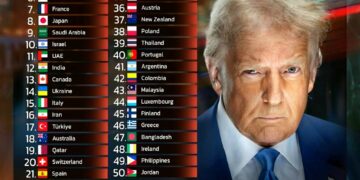 Top 50 Most Powerful Countries in the World in 2025