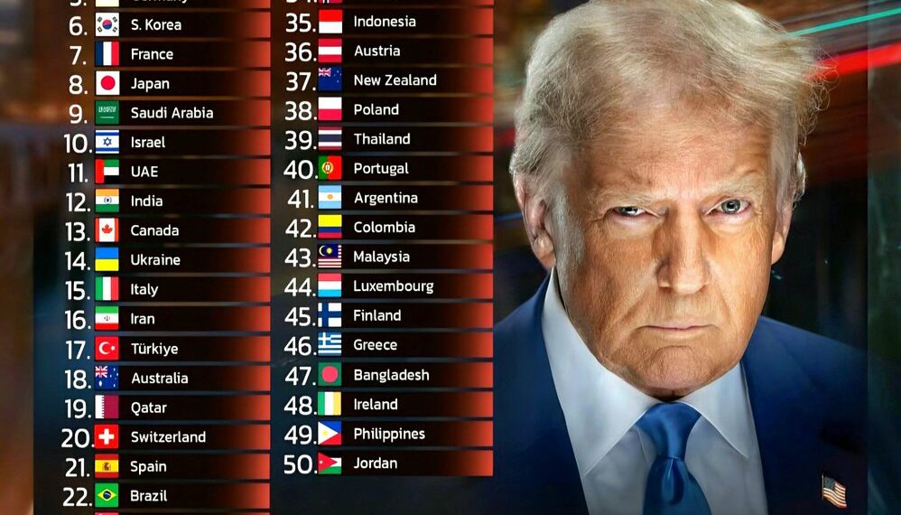 Top 50 Most Powerful Countries in the World in 2025
