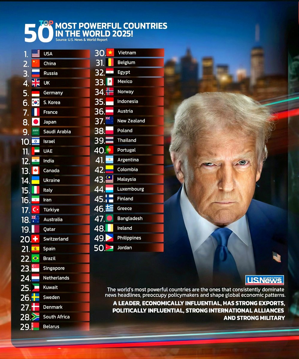 Top 50 Most Powerful Countries in the World in 2025