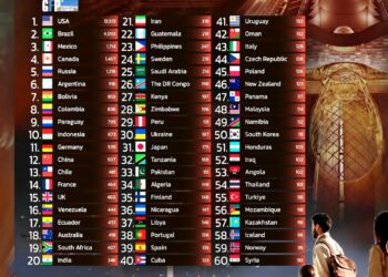 Top 60 Countries with the Most Airports
