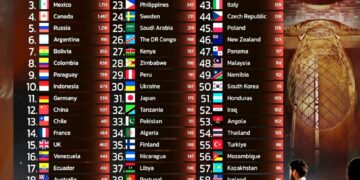 Top 60 Countries with the Most Airports