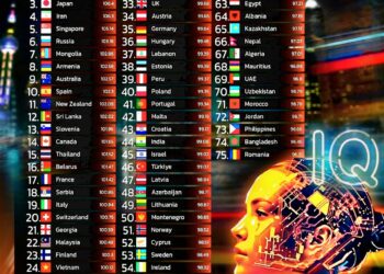 Top 75 Countries by Average IQ in 2025