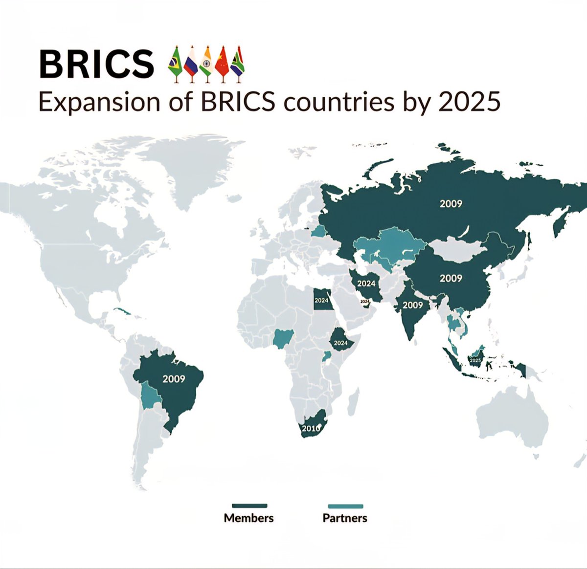 BRICS Nations 2025 - Full Members and Affiliates