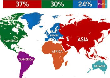 GDP Share by Continent