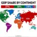 GDP Share by Continent