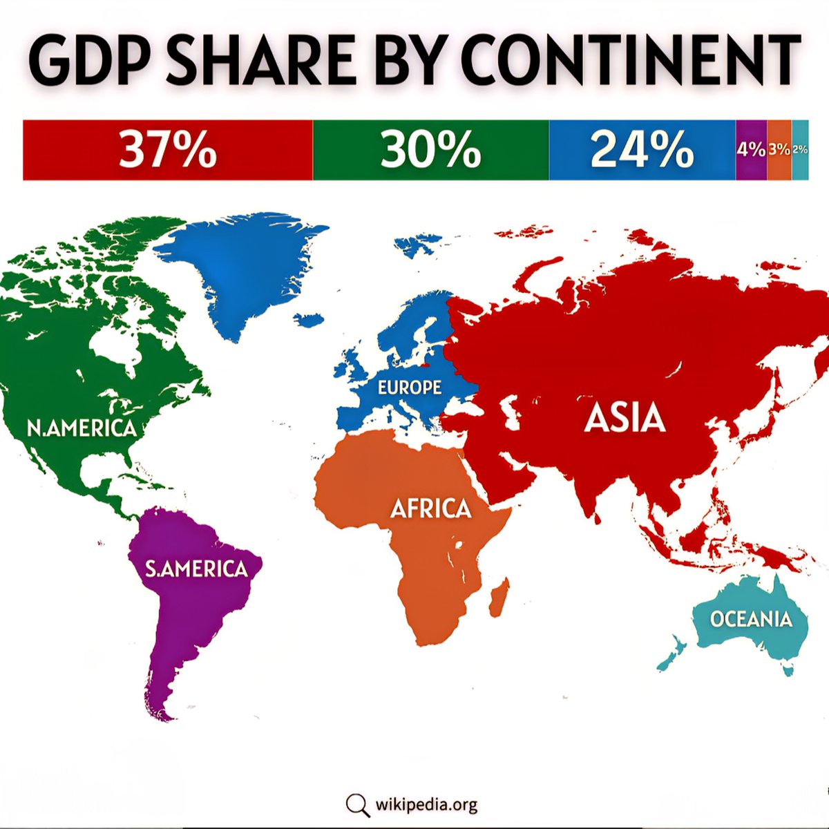 GDP Share by Continent