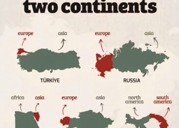 Countries in Two Continents