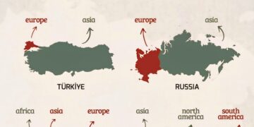 Countries in Two Continents