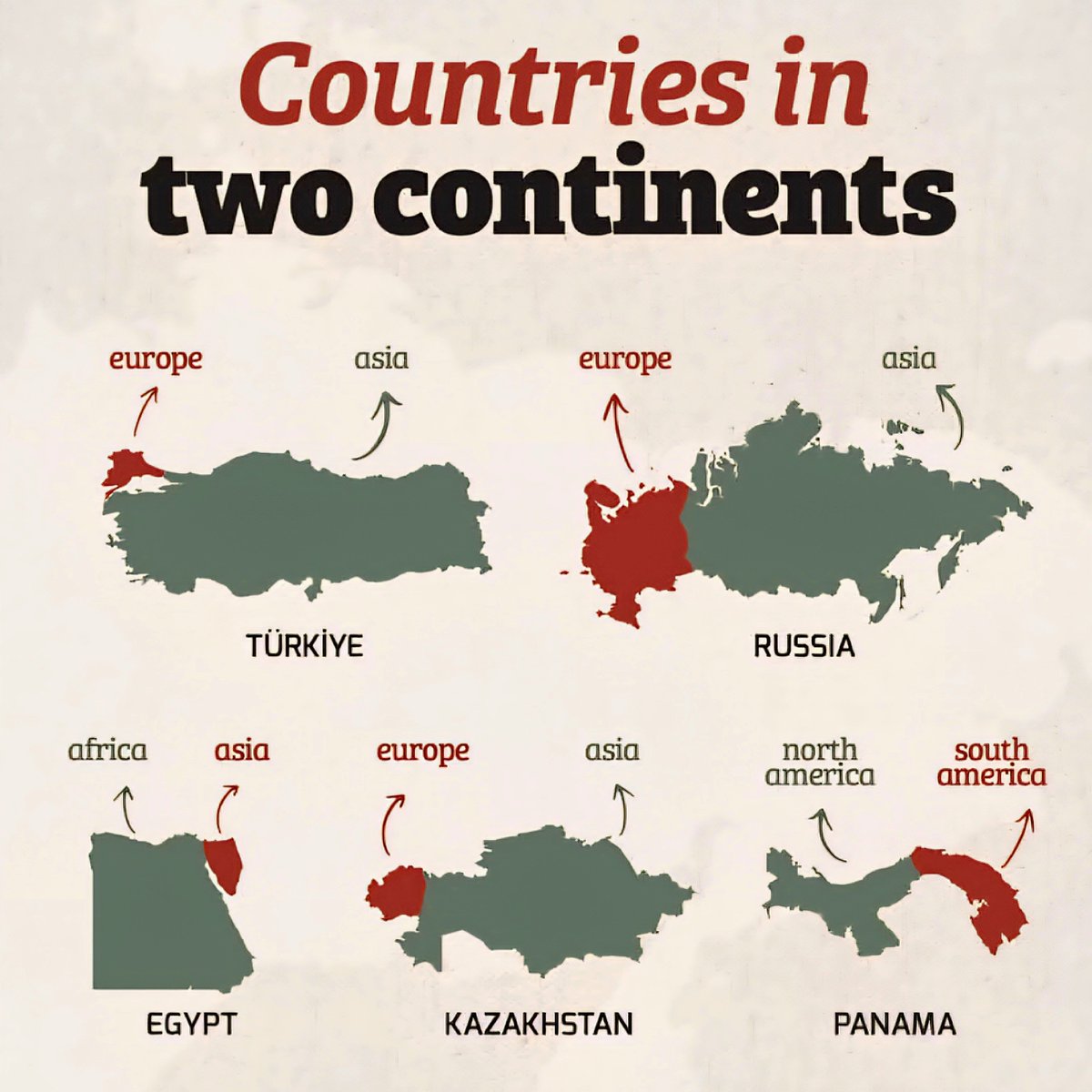 Countries in Two Continents