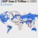 Countries with Larger GDP than 2 Trillion in 2050