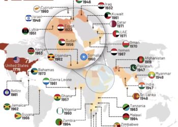 Countries That Gained Independence From the UK