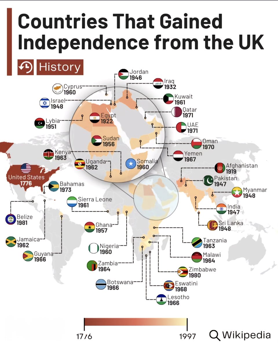 Countries That Gained Independence