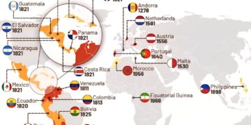 Countries That Gained Independence from Spain