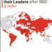 Countries that Jailed their Leaders after 1900
