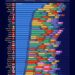 Most Common Masters by Country
