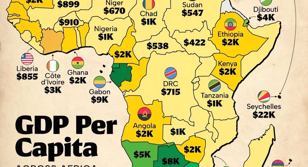 GDP Per Capita Across Africa