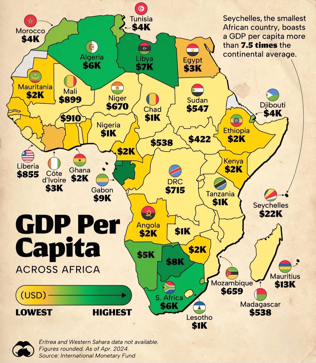 GDP Per Capita Across Africa