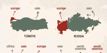 Countries in Two Continents