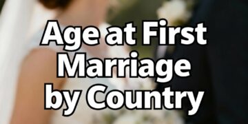 Age at First Marriage by Country

 Spain → 38.8
 Chile → 37.8
 Netherlands → 37