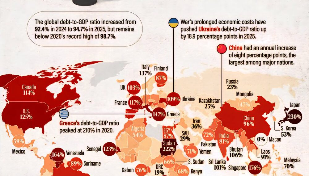 Government Debt to GDP in 2025