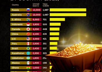 Unmined Gold Reserves by Country 2025
