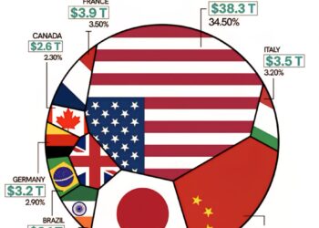 Countries with the Highest Government Debt