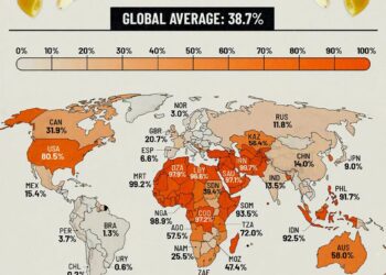 Male Circumcision Rates by Country