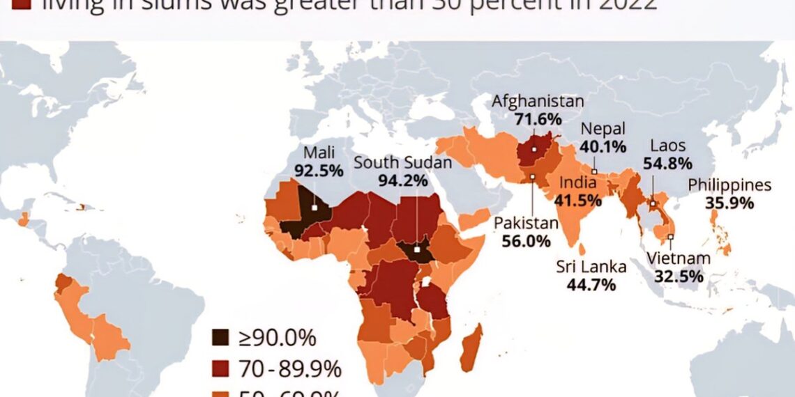 Slum Population by Country