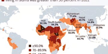 Slum Population by Country