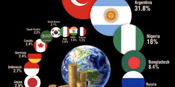 World Inflation Rates by Country