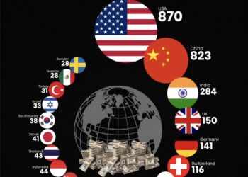 Countries with the Most Billionaires in 2025