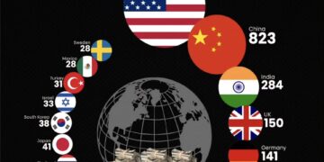 Countries with the Most Billionaires in 2025