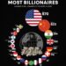 Countries with the Most Billionaires in 2025