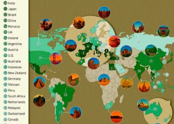 Countries with the Most Culture & Heritage