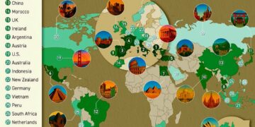 Countries with the Most Culture & Heritage