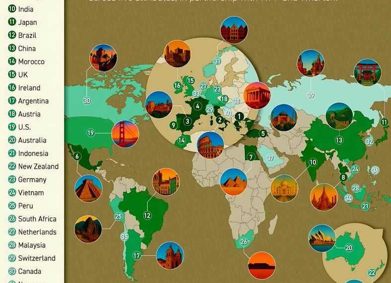 Countries with the Most Culture & Heritage