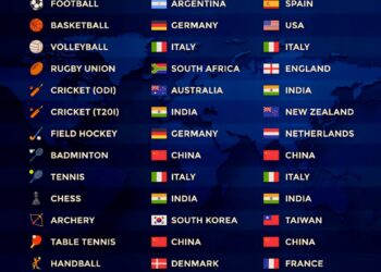 Current World Champions