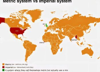 Metric system vs Imperial system