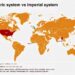 Metric system vs Imperial system