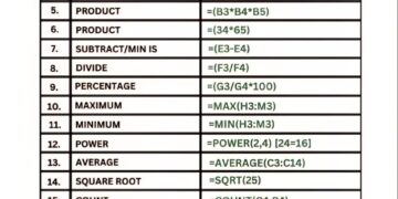 Basic Excel Formulas
