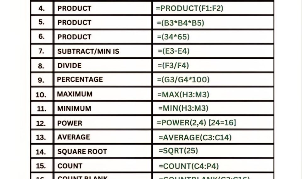 Basic Excel Formulas