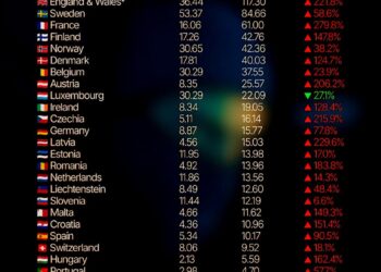 Rape Rate in European Countries
